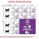 ROYAL CANIN Sensible Feline 33 10kg + GRATIS Miska!!!