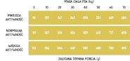 WIEJSKA ZAGRODA PIES INDYK Z GĘSIĄ 20KG