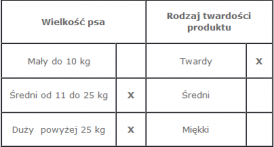 VECTOR-FOOD Kość wieprzowa suszona 1szt. - Zdjęcie nr 3