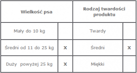VECTOR-FOOD Kurza stopka biała 1szt. - Zdjęcie nr 3