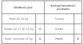 VECTOR-FOOD Uszy królicze białe 5szt. - Zdjęcie nr 2