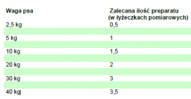 VERSELE LAGA Oropharma Puppy Milk 1,6kg - Zdjęcie nr 2