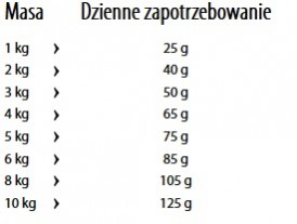 HAPPY DOG Fit / Vital MINI SENIOR 4kg - Zdjęcie nr 2