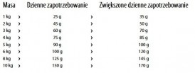HAPPY DOG Sensible MINI NEUSEELAND Jagnięcina 300g - Zdjęcie nr 5