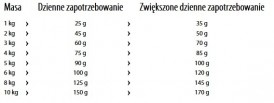 HAPPY DOG Sensible MINI NEUSEELAND Jagnięcina 800g - Zdjęcie nr 5