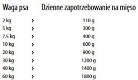 HAPPY DOG Sensible Pure NORWAY Ryba morska 200g - Zdjęcie nr 2