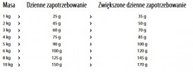 HAPPY DOG Sensible MINI NEUSEELAND Jagnięcina 4kg - Zdjęcie nr 5