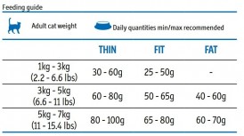 FARMINA MATISSE Salmon Tuna 1,5kg - Zdjęcie nr 2