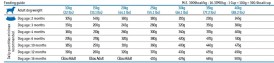 FARMINA CIBAU Puppy Medium 800g - Zdjęcie nr 2