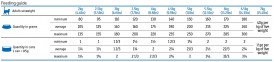 FARMINA Vet Life Renal Cat 85g - Zdjęcie nr 2