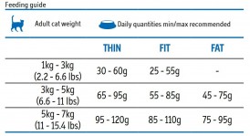 FARMINA FUN CAT Fish 20kg - Zdjęcie nr 3
