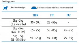 FARMINA FUN CAT Meat 20kg - Zdjęcie nr 2