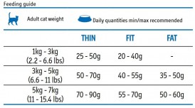 FARMINA MATISSE Neutered Salmon 1,5kg - Zdjęcie nr 2