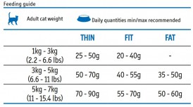 FARMINA MATISSE Neutered Salmon 10kg - Zdjęcie nr 2