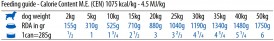 FARMINA ND DOG Ancestral Grain Boar Apple Dziczyzna Jabłko 285g - Zdjęcie nr 2