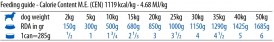 FARMINA ND DOG Ancestral Grain Lamb Blueberry Jagnięcina borówki 285g - Zdjęcie nr 3