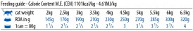 FARMINA ND CAT PRIME Wild Boar Apple Dziczyzna Jabłko 70g - Zdjęcie nr 2