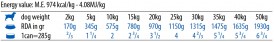 FARMINA ND QUINOA DOG Digestion 285g - Zdjęcie nr 3
