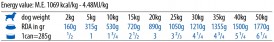 FARMINA ND QUINOA DOG Skin / Coat Herring Coconut 285g - Zdjęcie nr 3