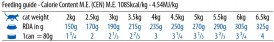 FARMINA ND QUINOA CAT Skin / Coat Quail Coconut 80g - Zdjęcie nr 3