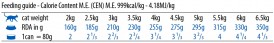 FARMINA ND QUINOA CAT Digestion 80g - Zdjęcie nr 3
