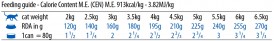 FARMINA ND QUINOA CAT Weight Management 80g - Zdjęcie nr 3