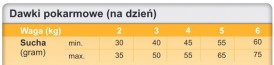 TROVET ASD Urinary Struvite Cat 3kg - Zdjęcie nr 3