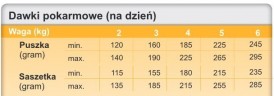 TROVET ASD Urinary Struvite Cat Wołowina 12x100g - Zdjęcie nr 4