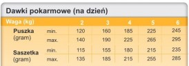 TROVET ASD Urinary Struvite Cat Wołowina 100g - Zdjęcie nr 3