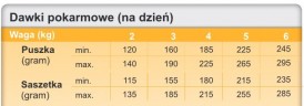 TROVET ASD Urinary Struvite Cat Kurczak 100g - Zdjęcie nr 3