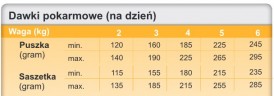 TROVET ASD Urinary Struvite Cat Kurczak Puszka 175g - Zdjęcie nr 3