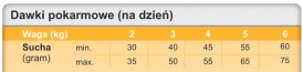 TROVET ASD Urinary Struvite Cat 10kg - Zdjęcie nr 3