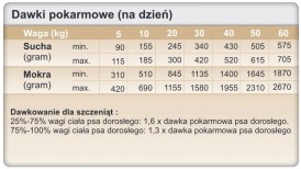 TROVET DPD Intestinal Dog 10kg - Zdjęcie nr 3