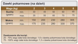 TROVET FRD Intestinal Cat 500g - Zdjęcie nr 4