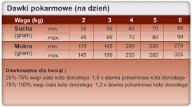 TROVET HLD Hepatic Cat 500g - Zdjęcie nr 4