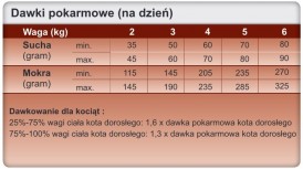 TROVET HLD Hepatic Cat Puszka 100g - Zdjęcie nr 2