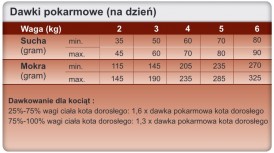 TROVET HLD Hepatic Cat 3kg - Zdjęcie nr 3