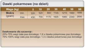 TROVET QPD Hypoallergenic Dog Quail Przepiórka 12x400g - Zdjęcie nr 3