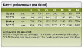 TROVET HPD Hypoallergenic Dog Horse Konina 12x400g - Zdjęcie nr 4