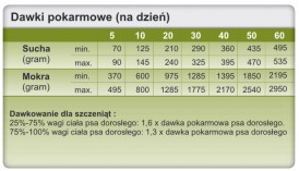 TROVET HPD Hypoallergenic Dog Horse Konina 10kg - Zdjęcie nr 3