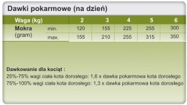 TROVET HRD Hypoallergenic Cat Horse Konina Puszka 6x200g - Zdjęcie nr 3