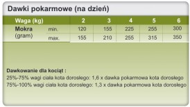 TROVET HRD Hypoallergenic Cat Horse Konina Puszka 200g - Zdjęcie nr 2