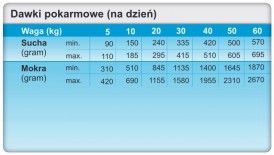 TROVET LRD Hypoallergenic Dog Lamb Jagnięcina 400g - Zdjęcie nr 4