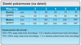 TROVET LRD Hypoallergenic Cat Lamb Jagnięcina 500g - Zdjęcie nr 4