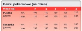 TROVET RID Renal Oxalate Cat Chicken Kurczak Puszka 85g - Zdjęcie nr 3