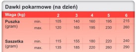 TROVET RID Renal Oxalate Cat Lamb Jagnięcina Puszka 175g - Zdjęcie nr 3