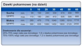 TROVET RRD Hypoallergenic Dog Rabbit Królik 12x400g - Zdjęcie nr 4