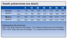 TROVET RRD Hypoallergenic Dog Rabbit Królik 400g - Zdjęcie nr 3