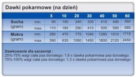 TROVET RRD Hypoallergenic Dog Rabbit Królik 12,5kg - Zdjęcie nr 3