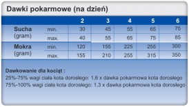 TROVET RRD Hypoallergenic Cat Rabbit Królik 500g - Zdjęcie nr 4